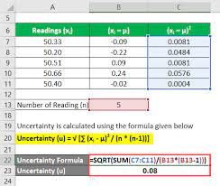 uncertainty formula calculation