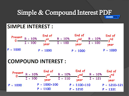 Simple Compound Interest Pdf Exams Daily