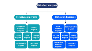 Types Of Diagrams In Software Engineering gambar png