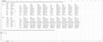 Oc Elf Family Names And Common Translations Chart Dnd