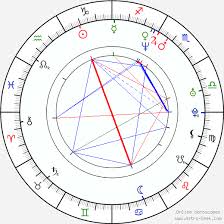 Mary J Blige Birth Chart Horoscope Date Of Birth Astro