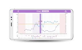 How Basal Body Temperature Works As An Ovulation Calculator