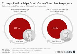 Trumps Family Trips Cost Taxpayers Nearly As Much In A