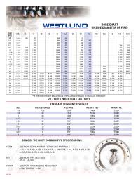 Westlund Pipe Chart By Westlund Pvf Issuu