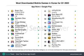 Latest videos most viewed videos longest videos popular videos random videos. South Korean Mobile Game Spending Grew Nearly 15 In Q1 2020 To 1 1 Billion
