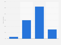 india household income distribution