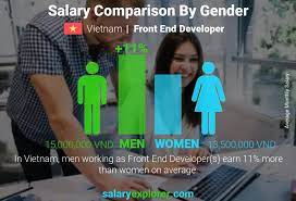 front end developer average salary in