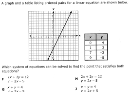 Ordered Pairs For A Linear Equation