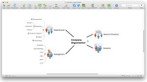 Mind Map Of Organizational Theory College Paper Example