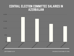 Who Benefits From Social Programs In Azerbaijan
