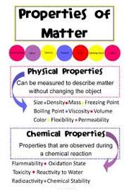 16 Best Physical And Chemical Properties Images Matter