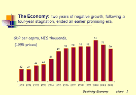 Declining Economy Chart 1 The Economy Two Years Of Negative