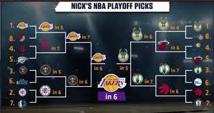 The playoff fields in each conference are now set, and there should be plenty of drama as teams begin their postseason runs. Nick Wright On Twitter My Official 2020 Nba Playoff Bracket