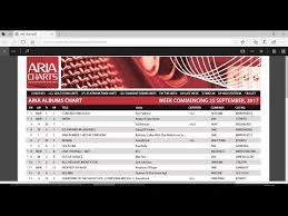 Bts On Aria Charts Australia Youtube