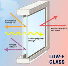 Advantages Disadvantages Of Low E Glass