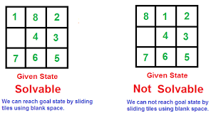 Instance Of 8 Puzzle Is Solvable