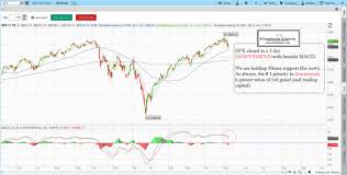 Stock Market Technical Analysis Stock Chart Patterns Learn