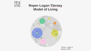 Roper Logan Tierney Model Of Living By Rachel Mc Elligott On