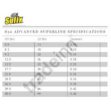 Sufix 832 Advanced Superline 250m