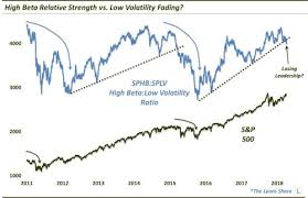 High Beta Stocks Are Losing Their Luster Etf Daily News