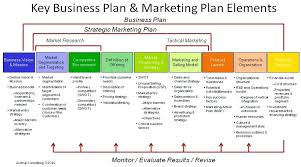 Sales Plan Template Powerpoint Action Strategy Jaxos Co