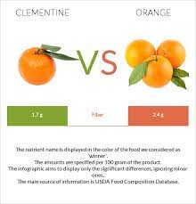 clementine vs orange health impact