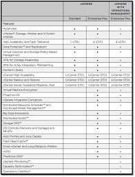 A Quick Look At Vmware Vsphere Editions And Licensing