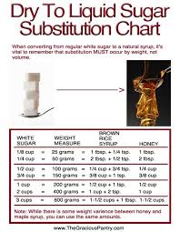 Sugar To Honey Conversion Chart Buckwheat For Your Health