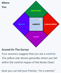 Nolan Political Chart Playing The Race Card