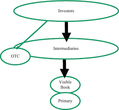 Understanding The Stakes Of High Frequency Trading The