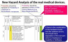 Iso 14971 medical devices — application of risk management to medical devices is an iso standard for the application of risk management to medical devices. One Of The Technique Described In Iso 14971 Is Hazard Analysis Compliance4all