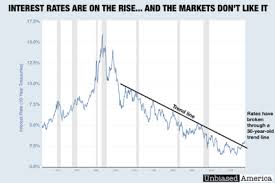 Interest Rates Tumblr