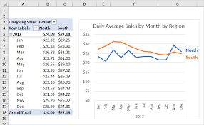 how to calculate daily averages with a