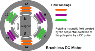Electric Drives Brushless Dc And Reluctance Motors