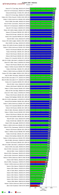 Cpu Comparison Chart Daily Use Benchmark Intel Vs Amd Speed