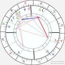 Mark Harmon Birth Chart Horoscope Date Of Birth Astro