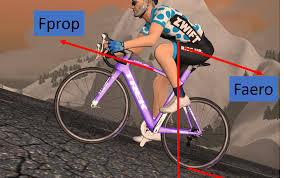 bike fit and forces acting on a cyclist