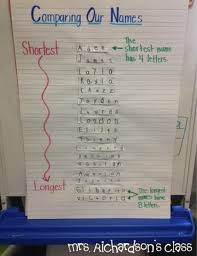 30 First Grade Math That Will