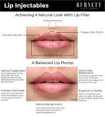 lip injections nj burnett plastic