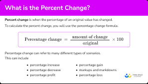 percent change elementary math