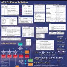Atex Wall Chart Reduced Pdf D4pqge3zjvnp