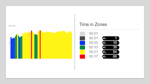 How Are The Colors In The Workout Graph Calculated Myzone