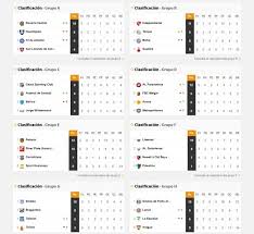 Conozca la tabla de posiciones actualizada de la copa américa 2019. Asi Va La Tabla De Posiciones De Los Clubes Argentinos En La Sudamericana As Argentina