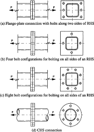end plate connection an overview