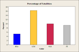 Using Data Analysis To Assess Fatality Rates In Star Trek