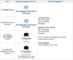 Air Italy Baggage Fees 2012 Airline Baggage Fees Com