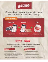 Grubhub free food delivery for chase sapphire reserve, sapphire preferred, freedom & slate holders disclosure: S 1