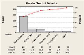 Pareto Chart Comparison Compare Paretos Drawn By Software