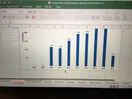Pivot Chart Made On Windows Excel Not Working On Mac Super