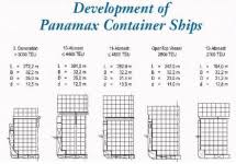 container ship types